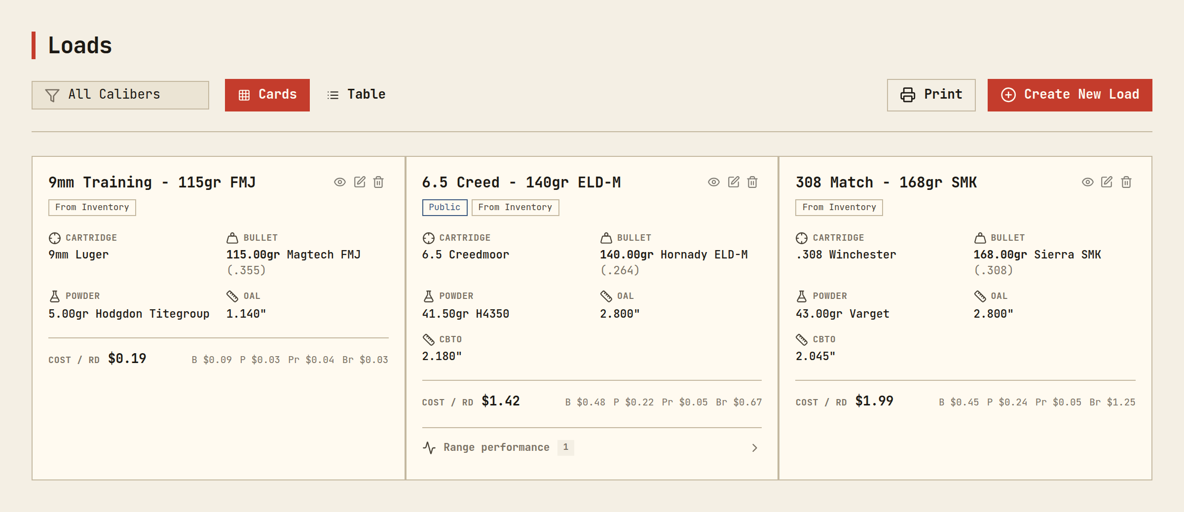 Organize Your Reloading Recipes