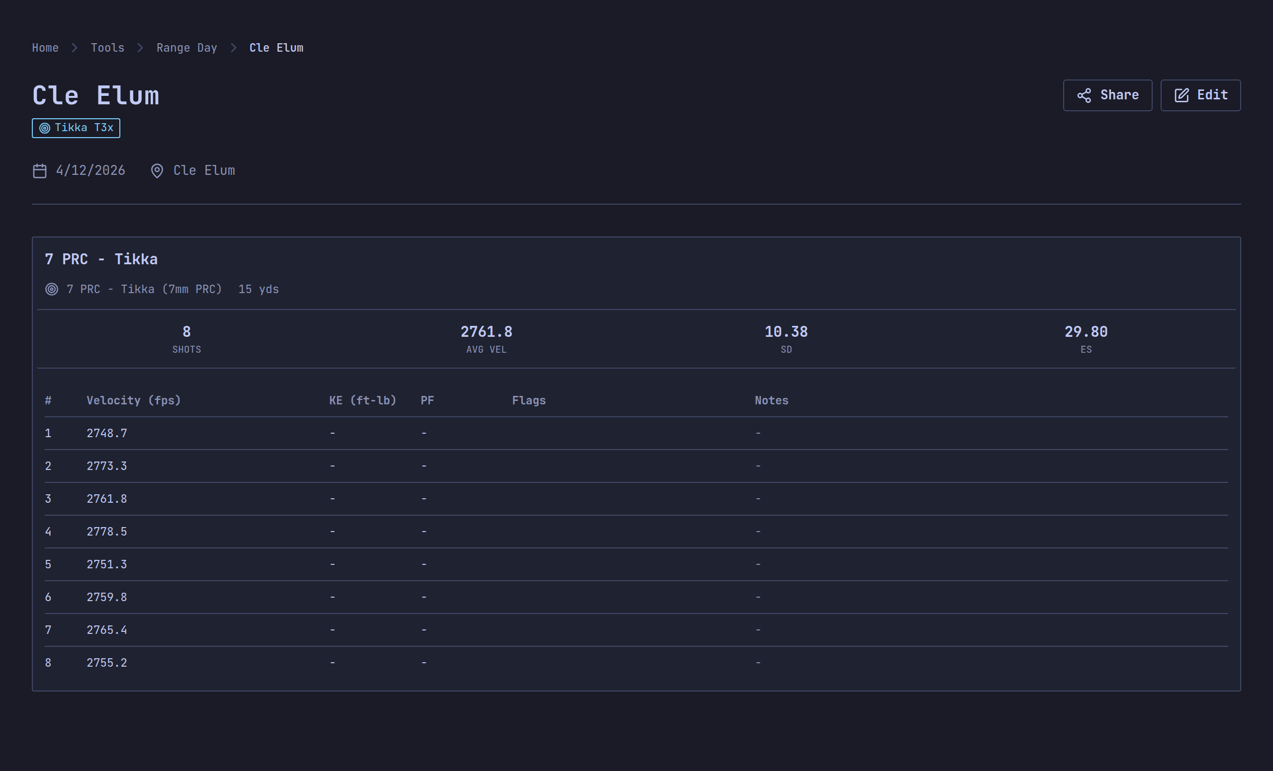 Track Range Performance Data